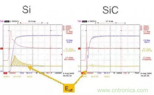 SiC吸引力為何如此的大？在電力電子上又有哪些應(yīng)用？