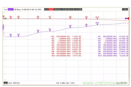 射頻變壓器阻抗不是常用50歐姆，該怎樣高精度測試？