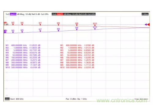 射頻變壓器阻抗不是常用50歐姆，該怎樣高精度測試？