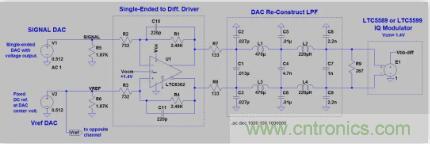 低功率 IQ調(diào)制器的基帶設(shè)計(jì)實(shí)例 低功率 IQ調(diào)制器的基帶設(shè)計(jì)實(shí)例