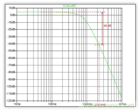 低功率 IQ調(diào)制器的基帶設(shè)計(jì)實(shí)例 低功率 IQ調(diào)制器的基帶設(shè)計(jì)實(shí)例