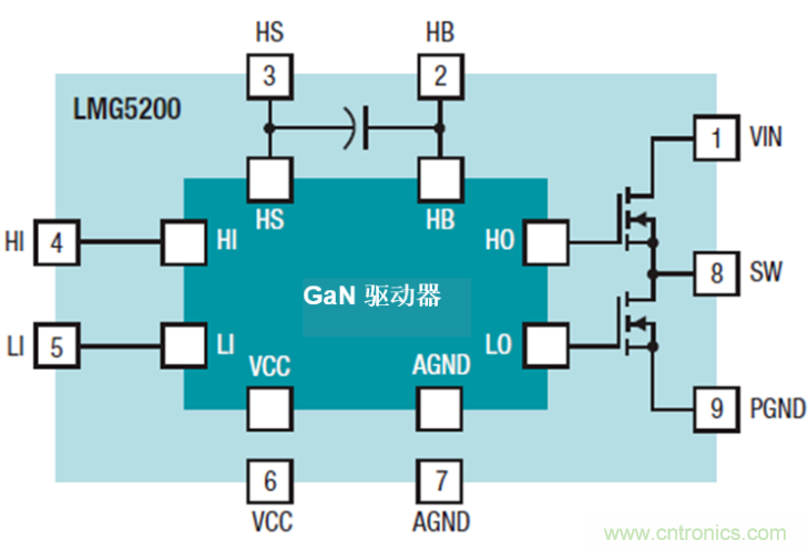 GaN將能源效率推升至新高度！
