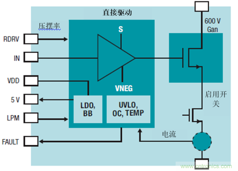 GaN將能源效率推升至新高度！