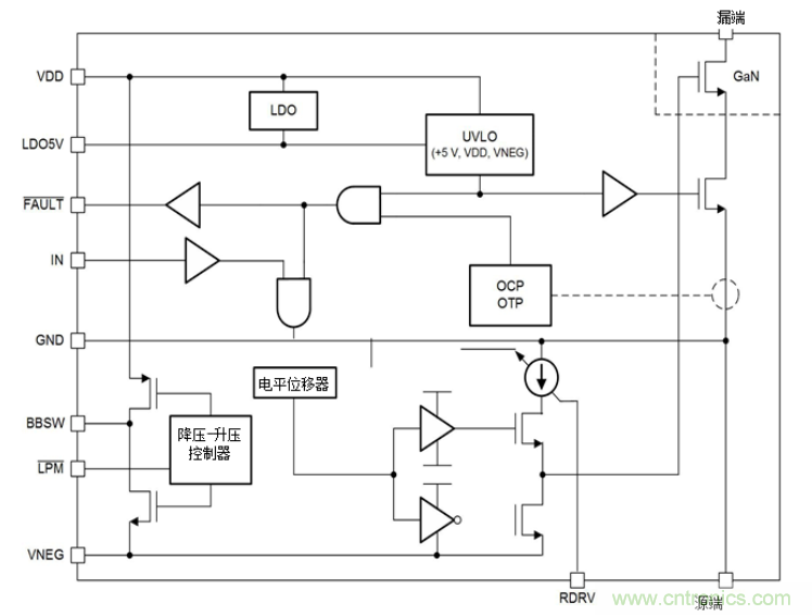 一文掌握 GaN 器件的直接驅(qū)動配置！