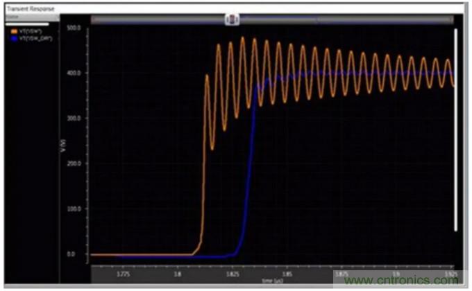 一文掌握 GaN 器件的直接驅(qū)動配置！