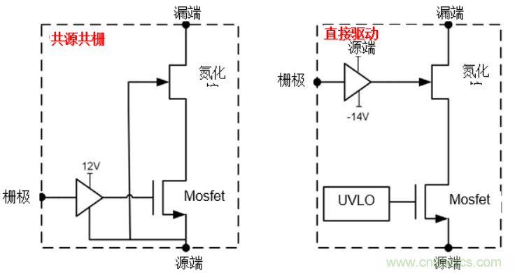 一文掌握 GaN 器件的直接驅(qū)動配置！