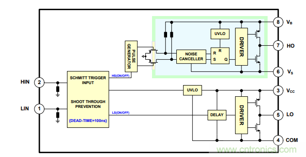 門極驅(qū)動器方案&ndash;&ndash;&ndash;即插即用快速評估和測試