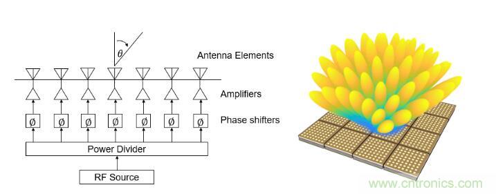 設(shè)計一個收發(fā)系統(tǒng)竟省下數(shù)十顆芯片，這背后原來是......