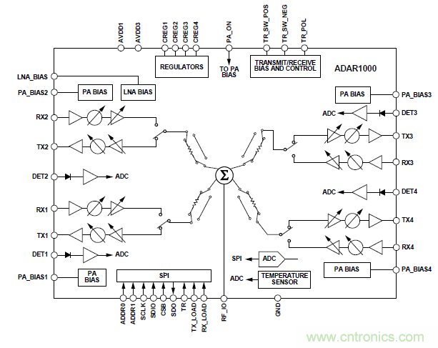 設(shè)計一個收發(fā)系統(tǒng)竟省下數(shù)十顆芯片，這背后原來是......
