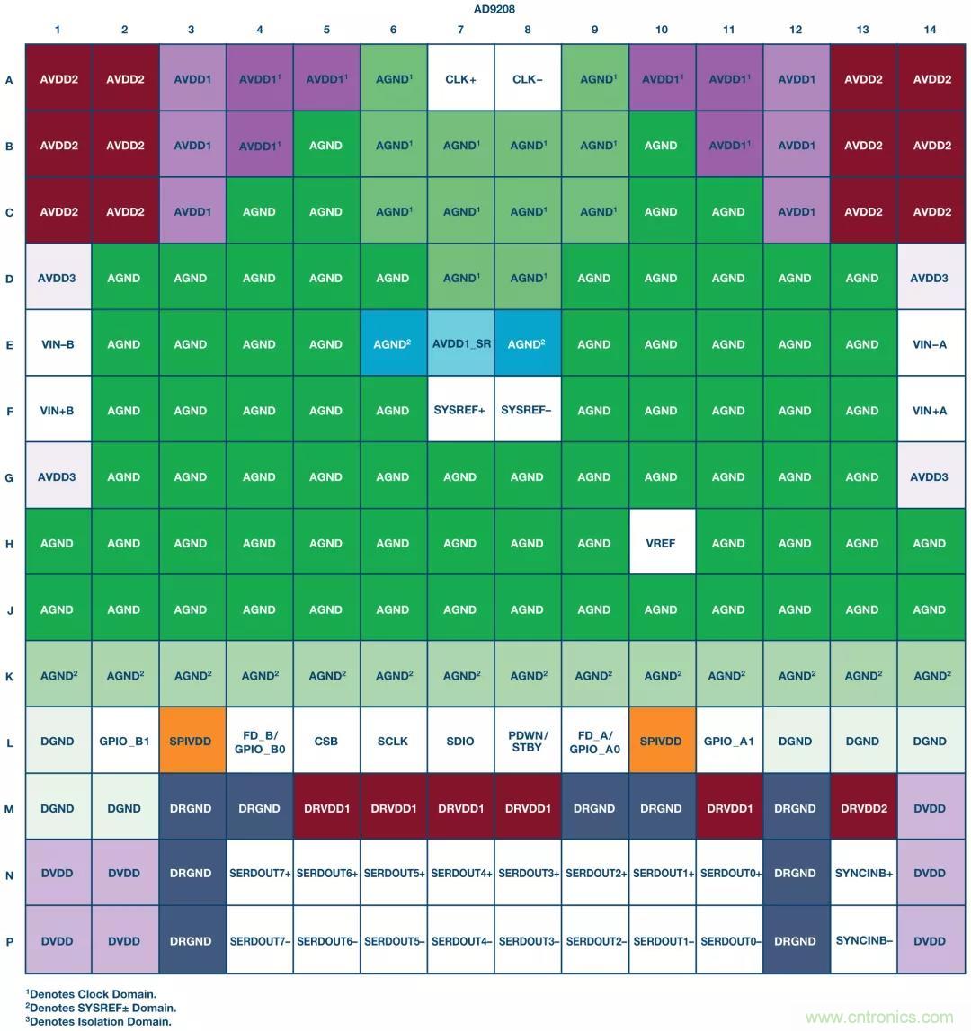 高速 ADC 咋有這么多不同的電源軌和電源域呢？