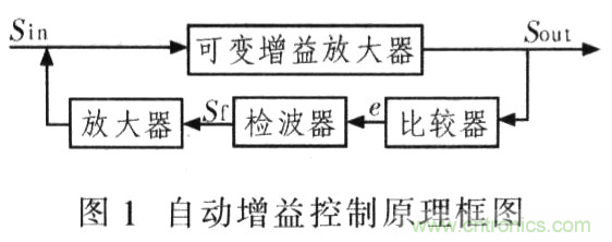 如何通過可變增益放大器LMH6505實(shí)現(xiàn)AGC電路設(shè)計(jì)？