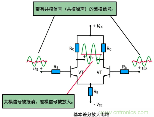 差分信號(hào)及差分放大電路有什么作用？