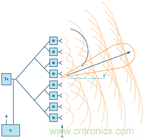 安裝率近100%、2億+的汽車ETC基礎資源，如何撐起智慧交通與智慧城市的想象？