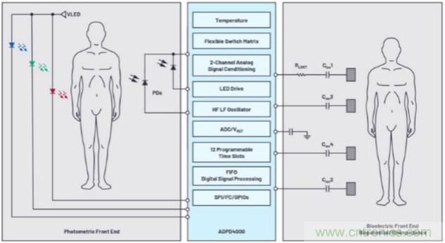 監(jiān)控你的生命體征？還是讓專業(yè)的來吧~