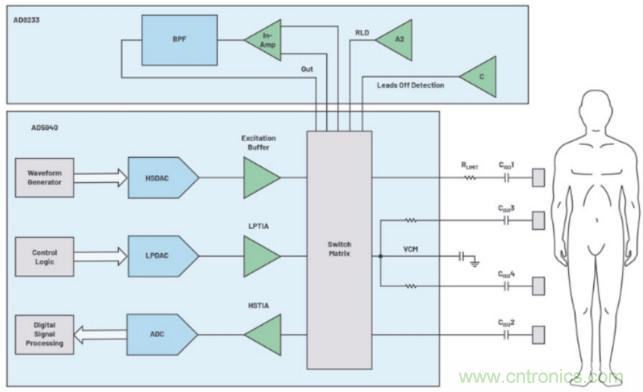 監(jiān)控你的生命體征？還是讓專業(yè)的來吧~