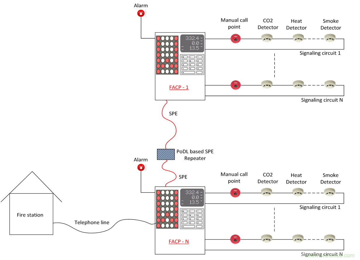 想要實(shí)現(xiàn)樓宇自動化？從單對以太網(wǎng)入手