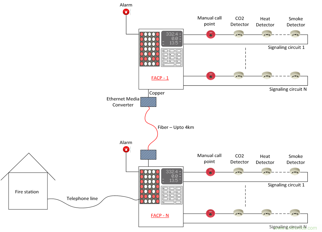 想要實(shí)現(xiàn)樓宇自動化？從單對以太網(wǎng)入手
