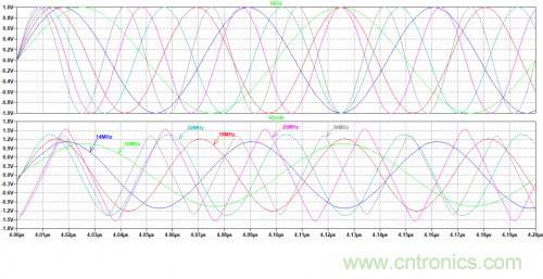放大器電路的大信號帶寬遇瓶頸：如何解決壓擺率問題？