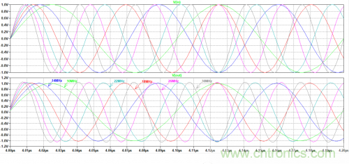 放大器電路的大信號帶寬遇瓶頸：如何解決壓擺率問題？