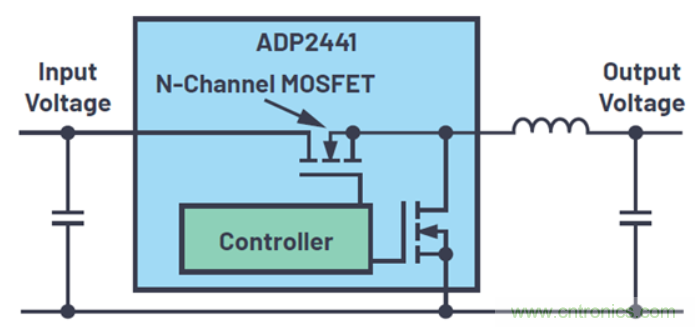 關(guān)于占空比，這些知識(shí)你可能會(huì)用的上~