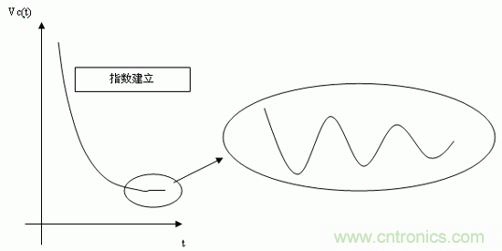 如何通過高精度模數(shù)轉(zhuǎn)換器的驅(qū)動來優(yōu)化模擬前端？