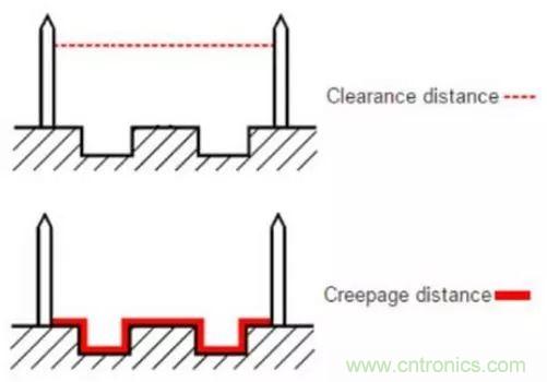 如何確定電路板Layout爬電距離、電氣間隙？