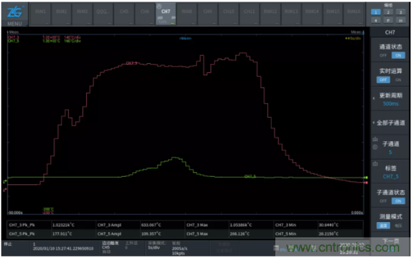 長時間工作的電源是否還能穩(wěn)定運(yùn)行？