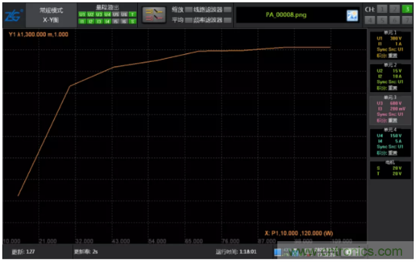 長時間工作的電源是否還能穩(wěn)定運(yùn)行？