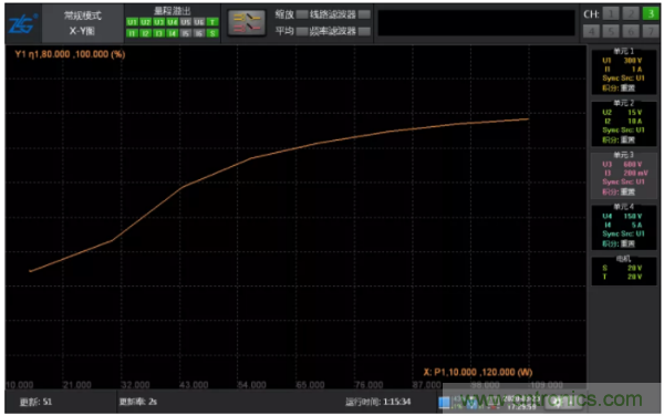 長時間工作的電源是否還能穩(wěn)定運(yùn)行？