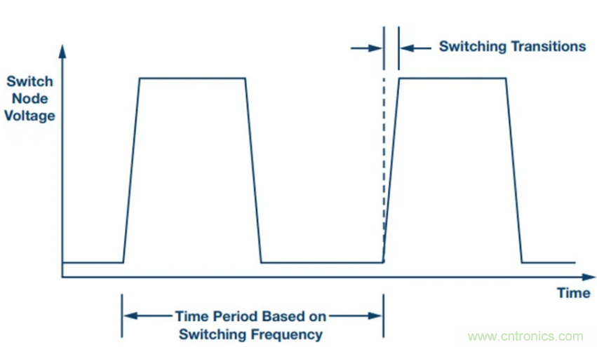 滿足超低EMI，還得看這個(gè)穩(wěn)壓器