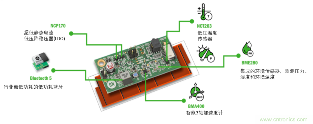 超低功耗傳感器方案如何賦能智能、安全聯(lián)接的樓宇