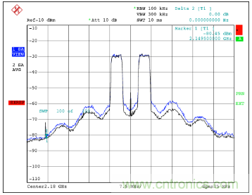 如何調(diào)節(jié)MAX2009/MAX2010 RF預(yù)失真器來優(yōu)化系統(tǒng)性能？