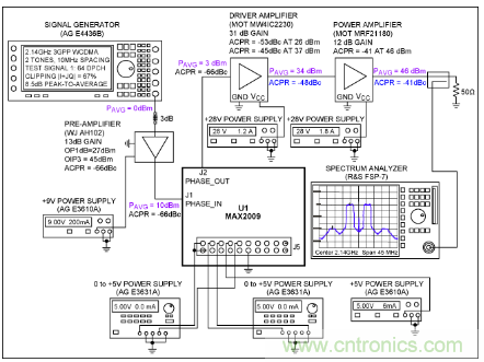 如何調(diào)節(jié)MAX2009/MAX2010 RF預(yù)失真器來優(yōu)化系統(tǒng)性能？