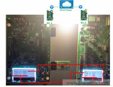 賦能未來(lái)智能家居及建筑、工業(yè)物聯(lián)網(wǎng)、資產(chǎn)監(jiān)控、智慧醫(yī)療的物聯(lián)網(wǎng)創(chuàng)新方案