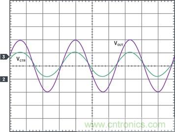通過5 V至24 V輸入提供雙極性、雙向DC-DC流入和流出電流