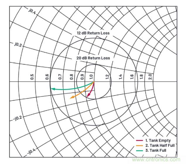 7大優(yōu)勢PK傳統(tǒng)方案，液位測量設(shè)計(jì)還能再簡化~