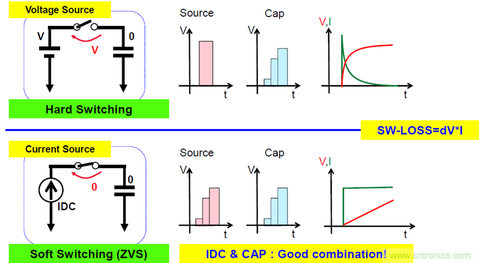 關(guān)于電荷泵電源，你想知道的都在這里~~~