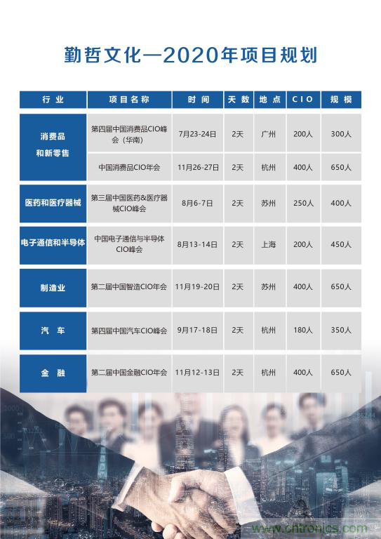 【ECS 2020】第二屆中國電子通信與半導(dǎo)體CIO峰會圓滿落幕！