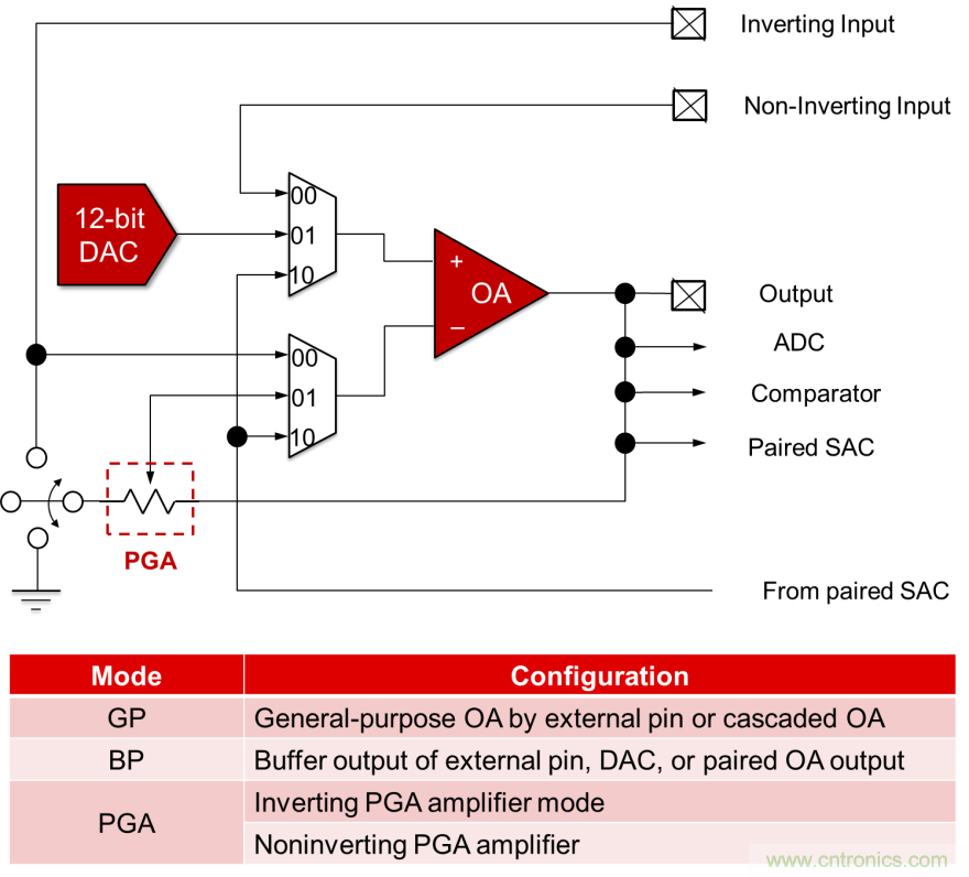 如何快速設(shè)計脈搏血氧儀？