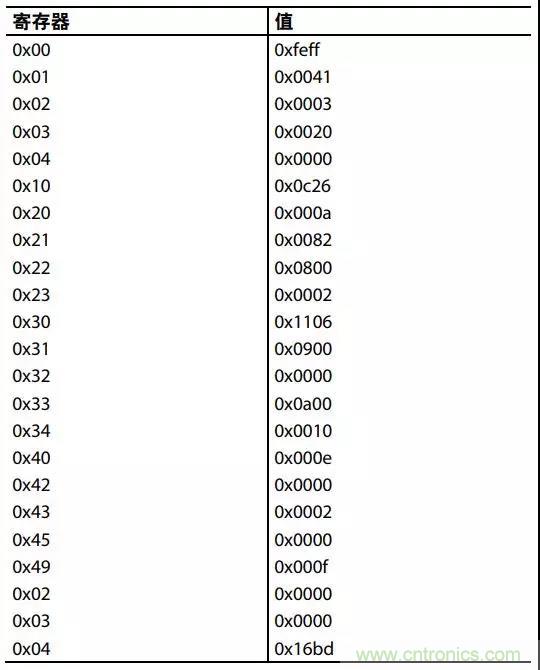 ADI教你如何把PLL鎖定時間從4.5 ms 縮短到 360 μs？