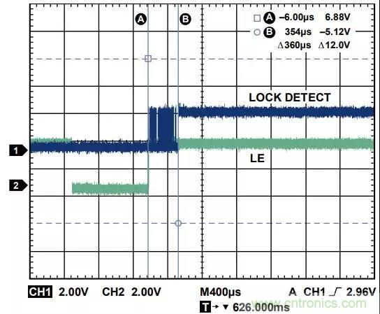 ADI教你如何把PLL鎖定時間從4.5 ms 縮短到 360 μs？