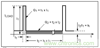 利用超低電流、脈沖頻率調(diào)制DC-DC轉(zhuǎn)換器降低待機(jī)功耗