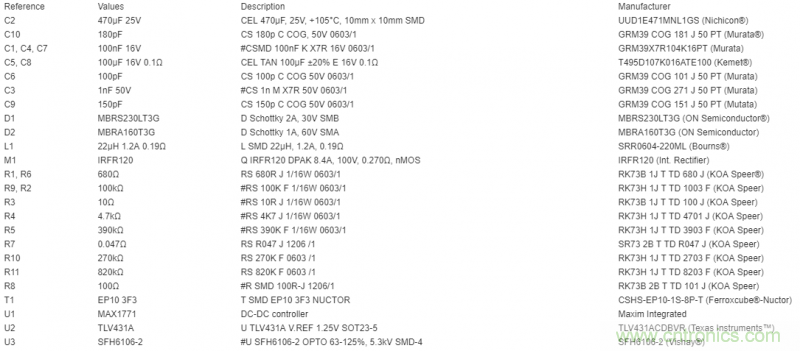 利用超低電流、脈沖頻率調(diào)制DC-DC轉(zhuǎn)換器降低待機(jī)功耗