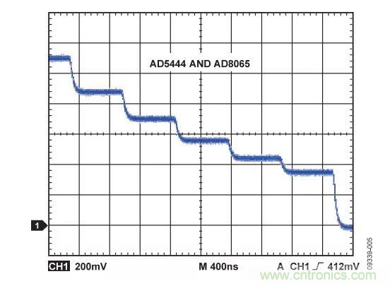 輸出波形如何，需要注意這些ADC規(guī)格喲