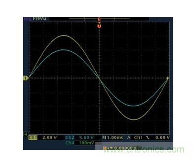 幾百伏電壓下也能進(jìn)行低成本測(cè)量，這款放大器你中意嗎？