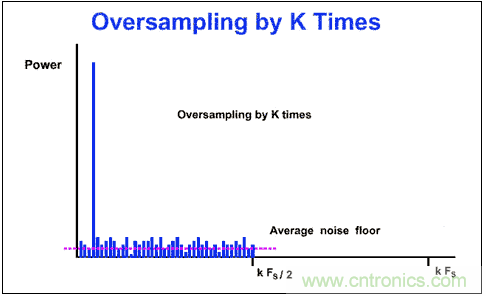 &Sigma;-&Delta;模數(shù)轉(zhuǎn)換器(ADC)大揭秘