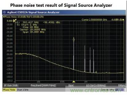 什么是抖動和相位噪聲？如何區(qū)分晶振時鐘？