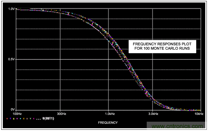 開關(guān)電容濾波器在ADC中有哪些優(yōu)勢？