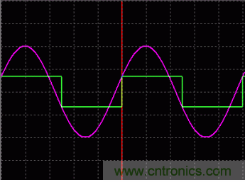 利用開(kāi)關(guān)電容濾波器如何設(shè)計(jì)抗混疊濾波器？