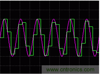 利用開(kāi)關(guān)電容濾波器如何設(shè)計(jì)抗混疊濾波器？